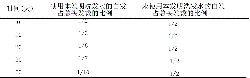 Liquid shampoo with effects of nourishing and growing hair and preparation method thereof