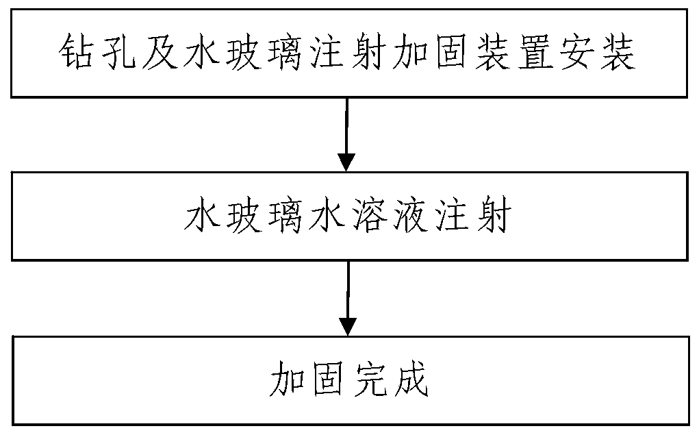 Loess cave dwelling aseismatic strengthening method based on water glass injection