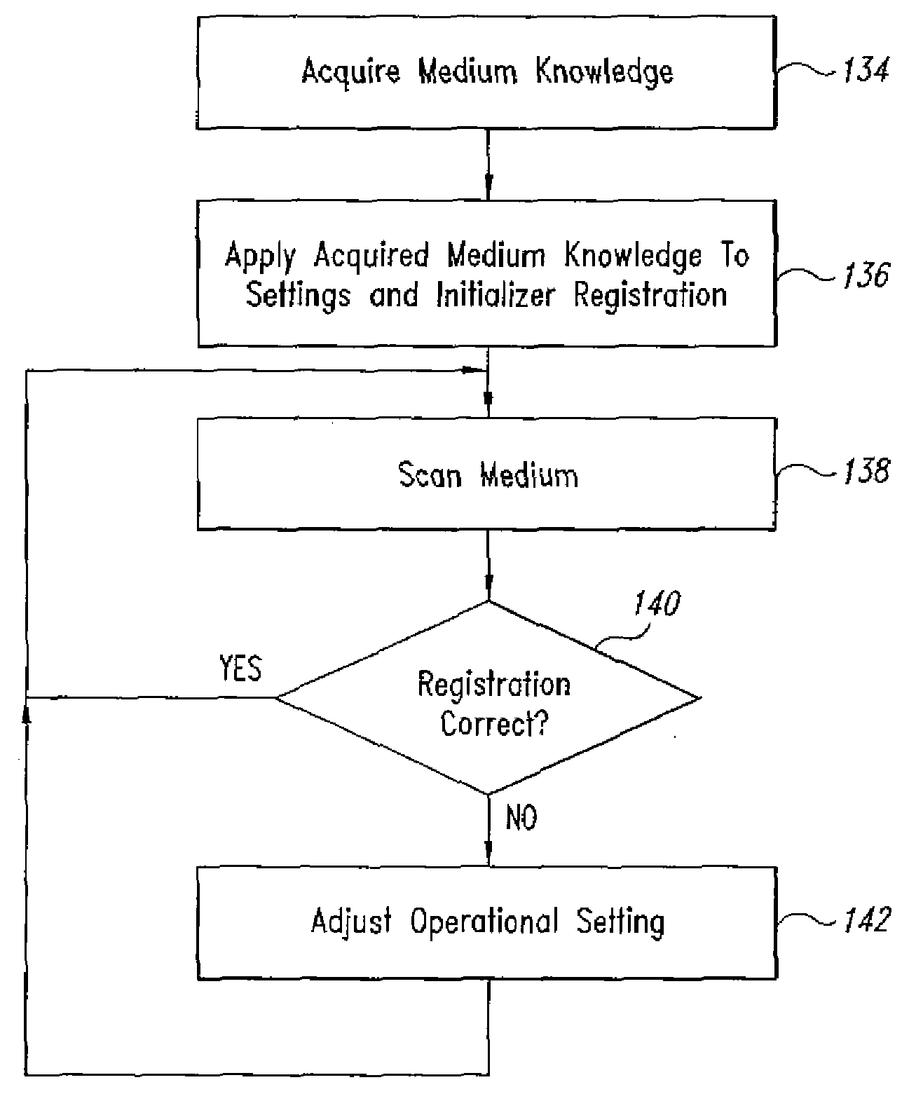 Method and apparatus for registering and maintaining registration of a medium in a content applicator