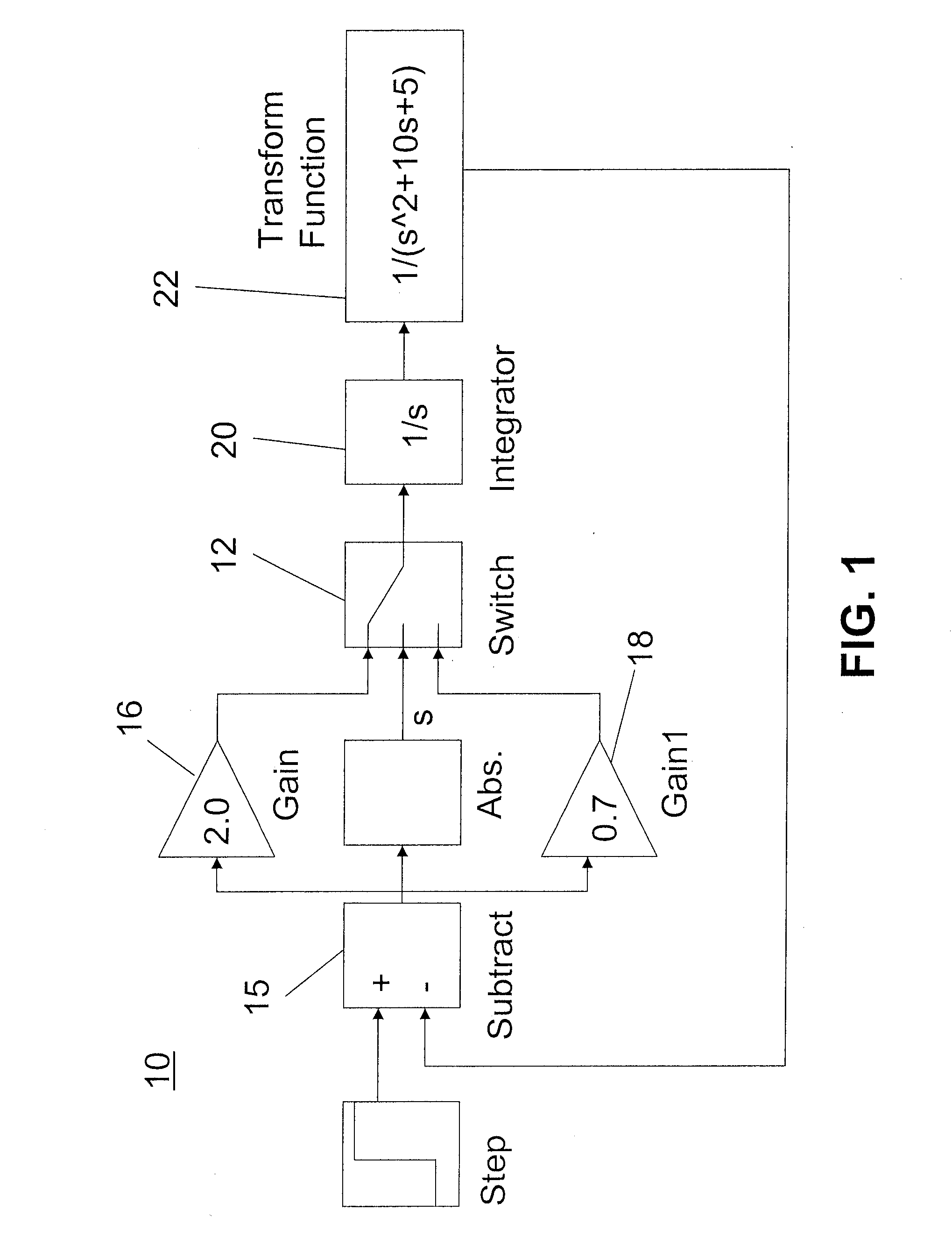 Robust testing for discrete-time and continuous-time system models