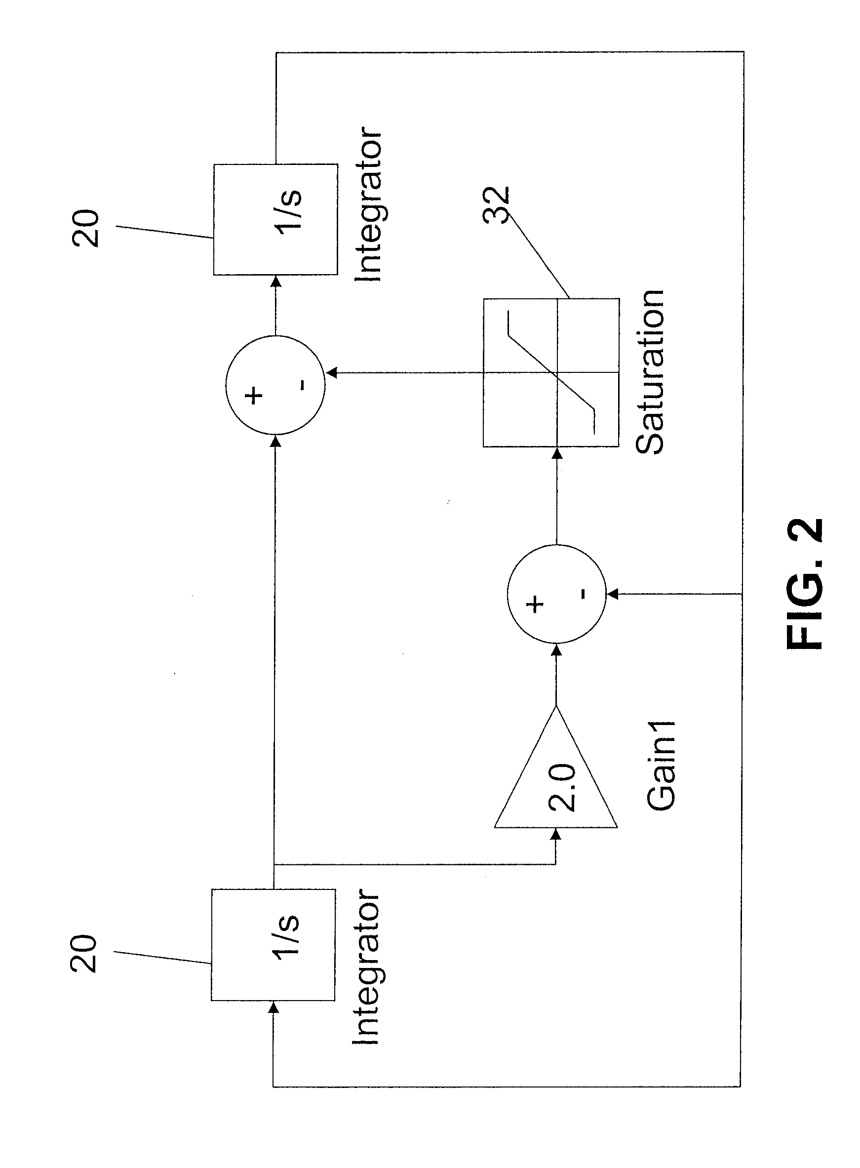 Robust testing for discrete-time and continuous-time system models