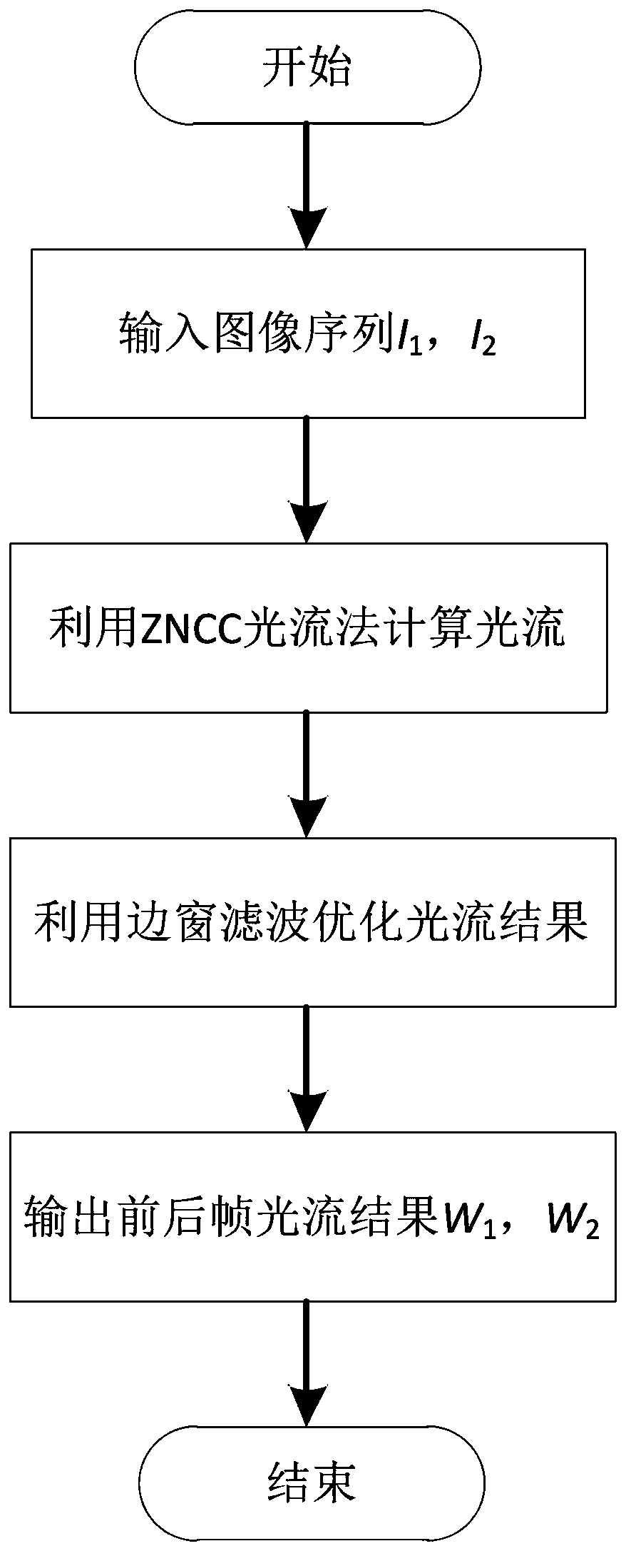 Image sequence optical flow calculation method based on optimized semantic segmentation