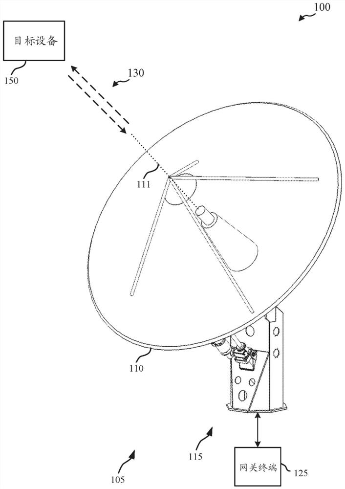 Antenna positioner with eccentric tilt position mechanism