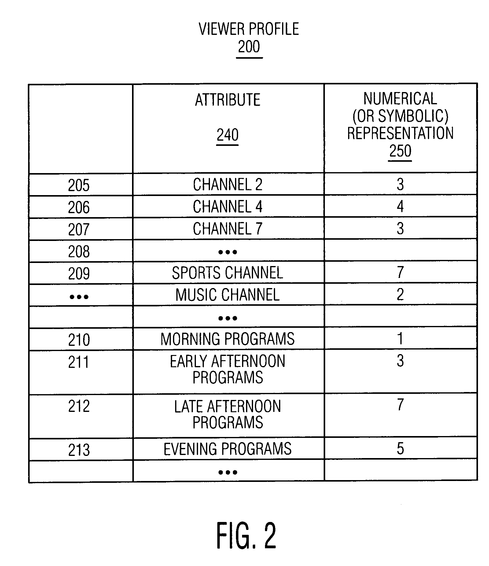 Method and apparatus for automatic generation of query search terms for a program recommender