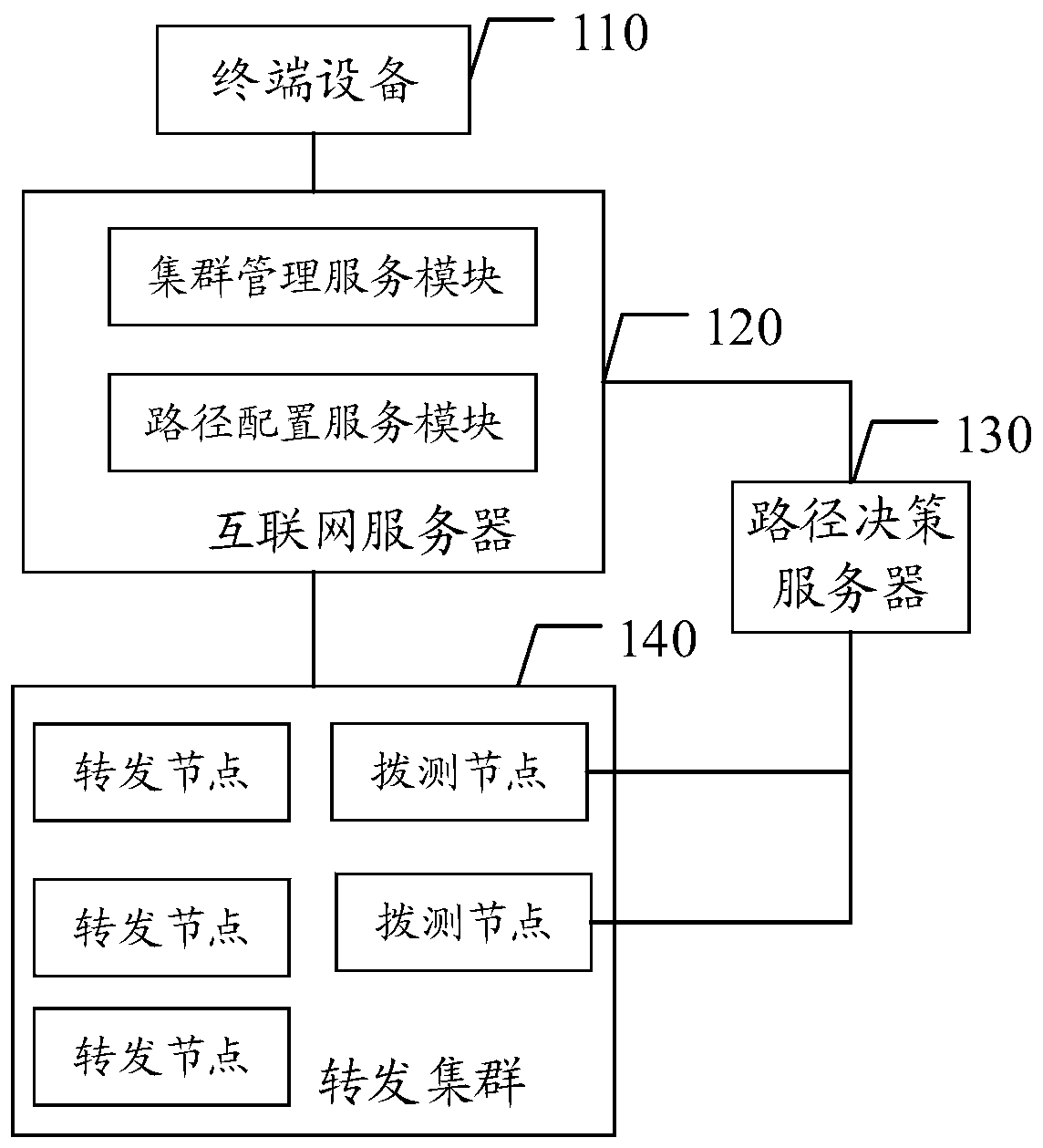 Acceleration link determination method, device and system and storage medium