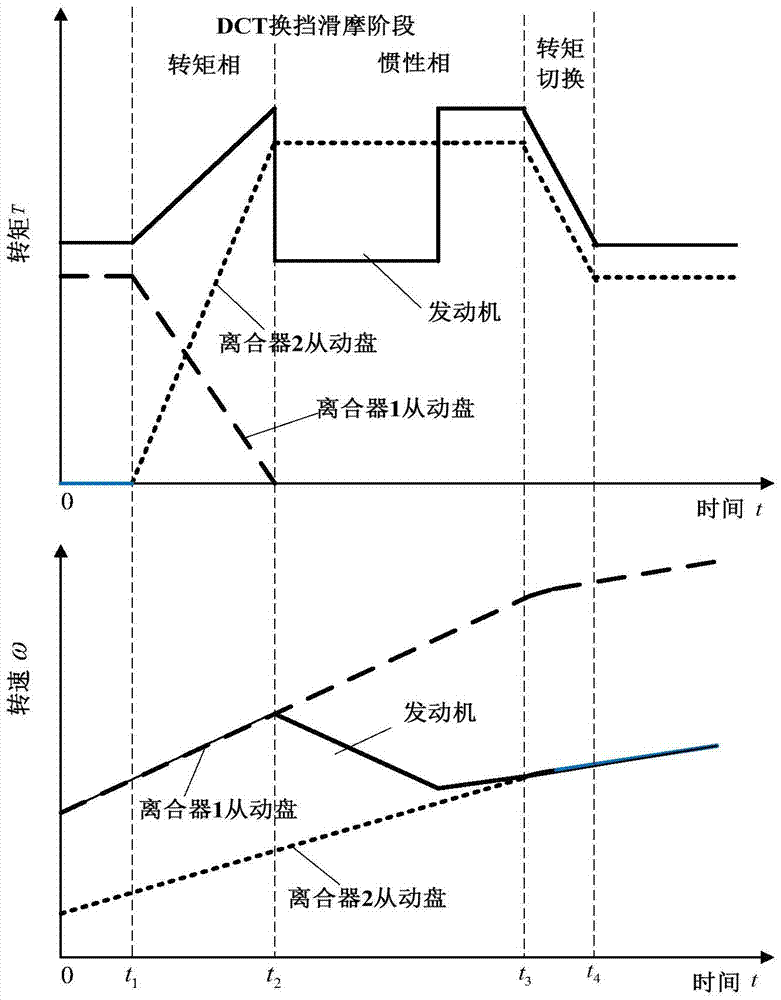 Control method of isg motor intervening in dual-clutch automatic transmission shifting