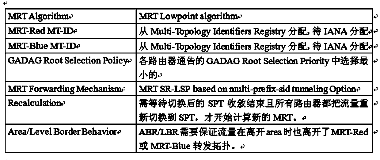 Message forwarding method and device thereof