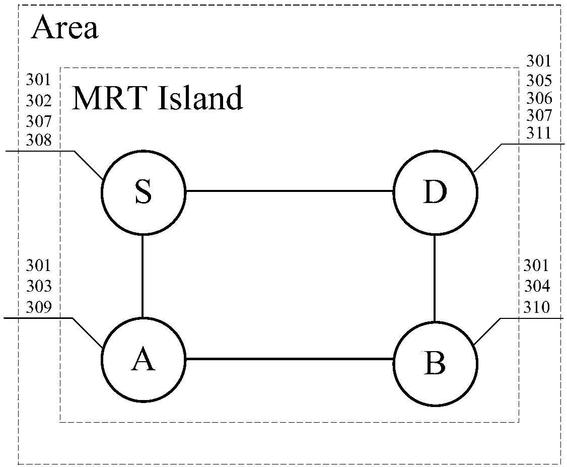 Message forwarding method and device thereof