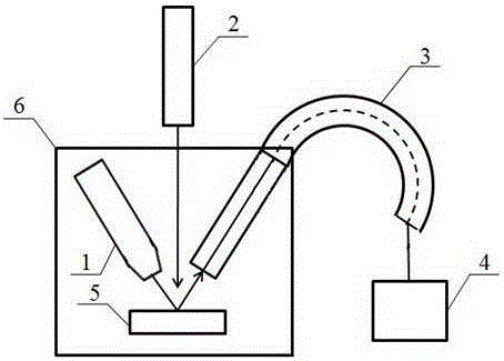 Light and X-ray photoelectron energy spectroscopy synchronous analyzing and testing device