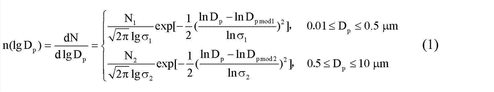 Method of obtaining spectrum distribution of aerosol particles based on integrating nephelometer