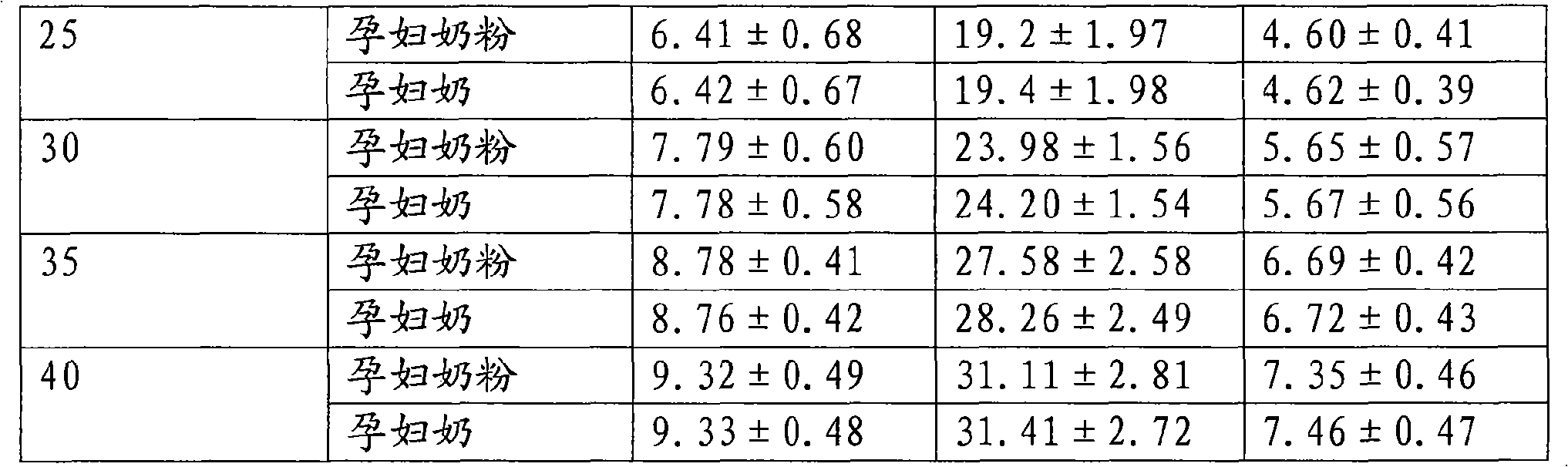 Liquid milk with additive vitamin suitable for pregnant woman drink and preparation method thereof