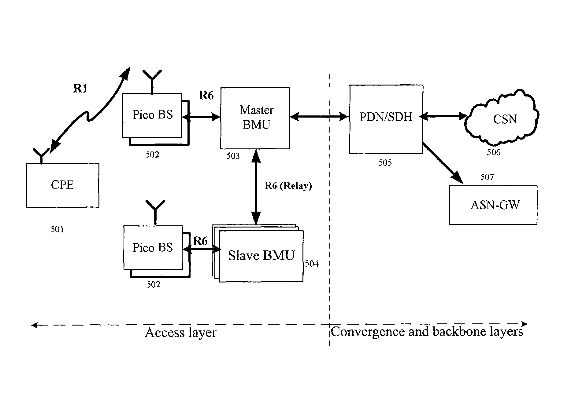 Synchronization, scheduling, network management and frequency assignment method of a layered wireless access system