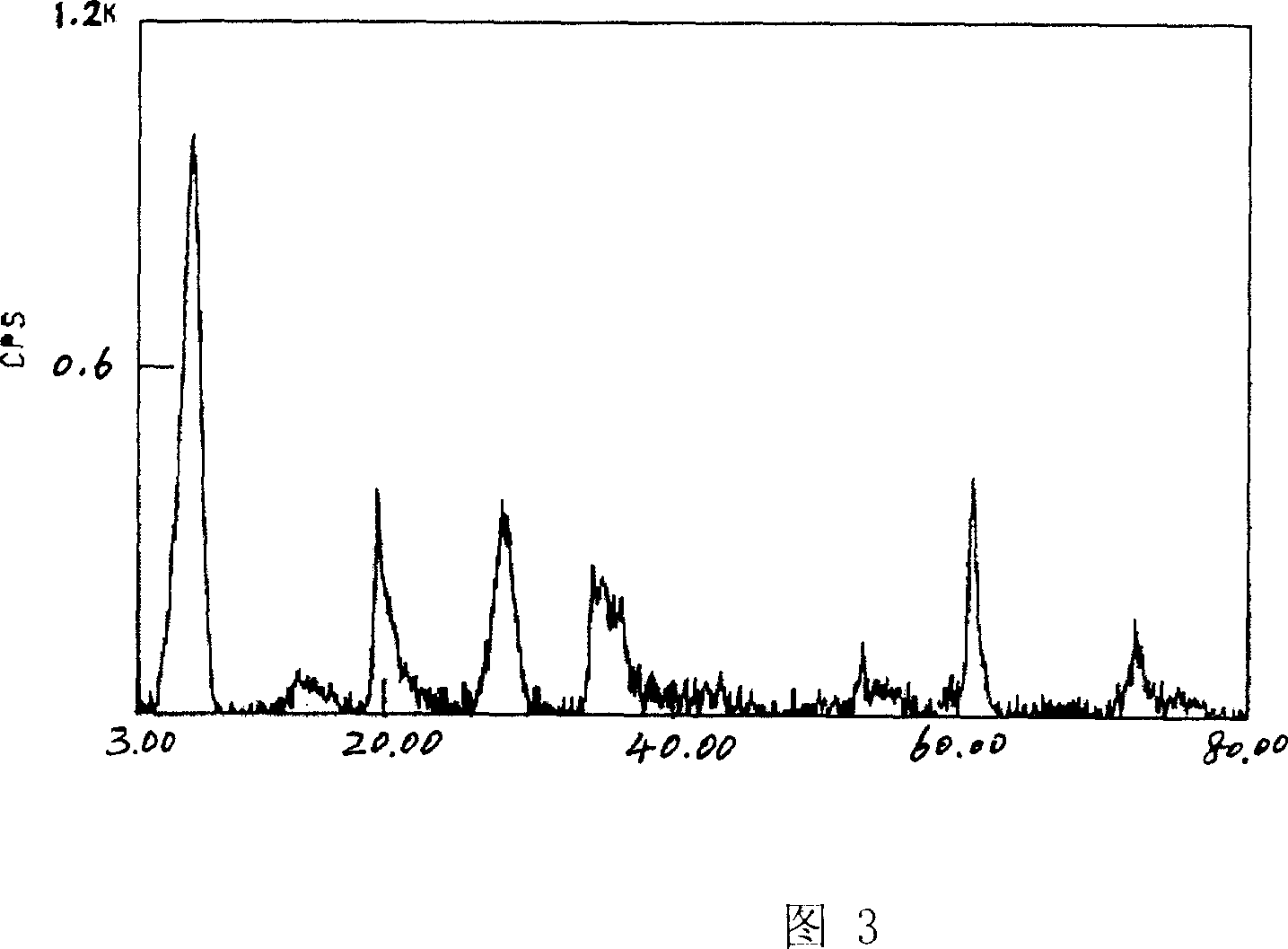 Method for preparing lithium magnesium silicate montmorillonite using salt lake brine water