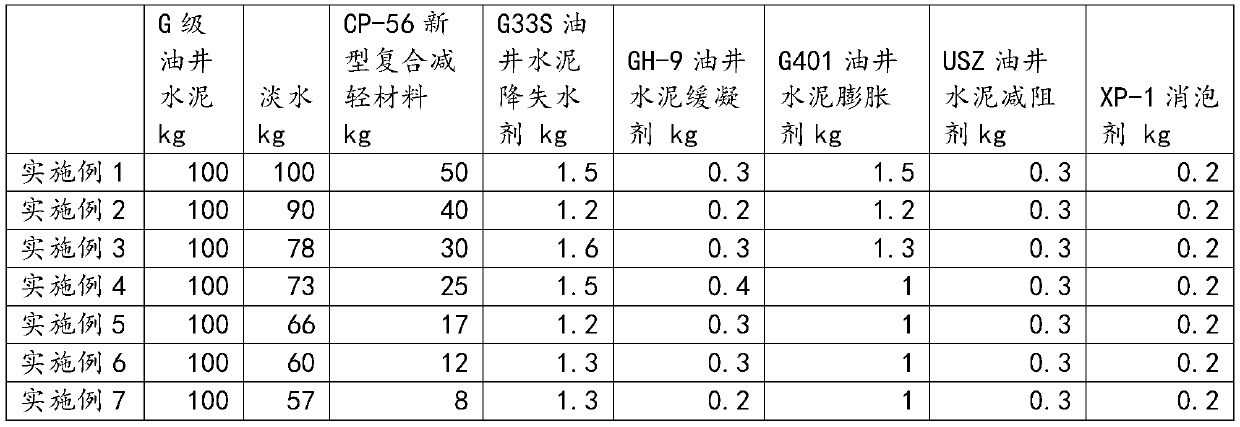 Novel composite lightweight-material low-density cement slurry system and preparation method thereof