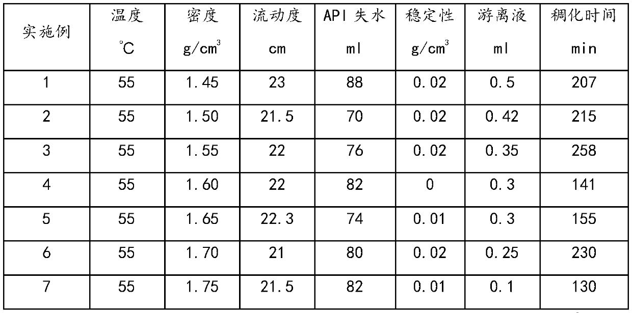 Novel composite lightweight-material low-density cement slurry system and preparation method thereof