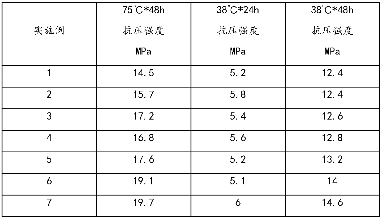 Novel composite lightweight-material low-density cement slurry system and preparation method thereof