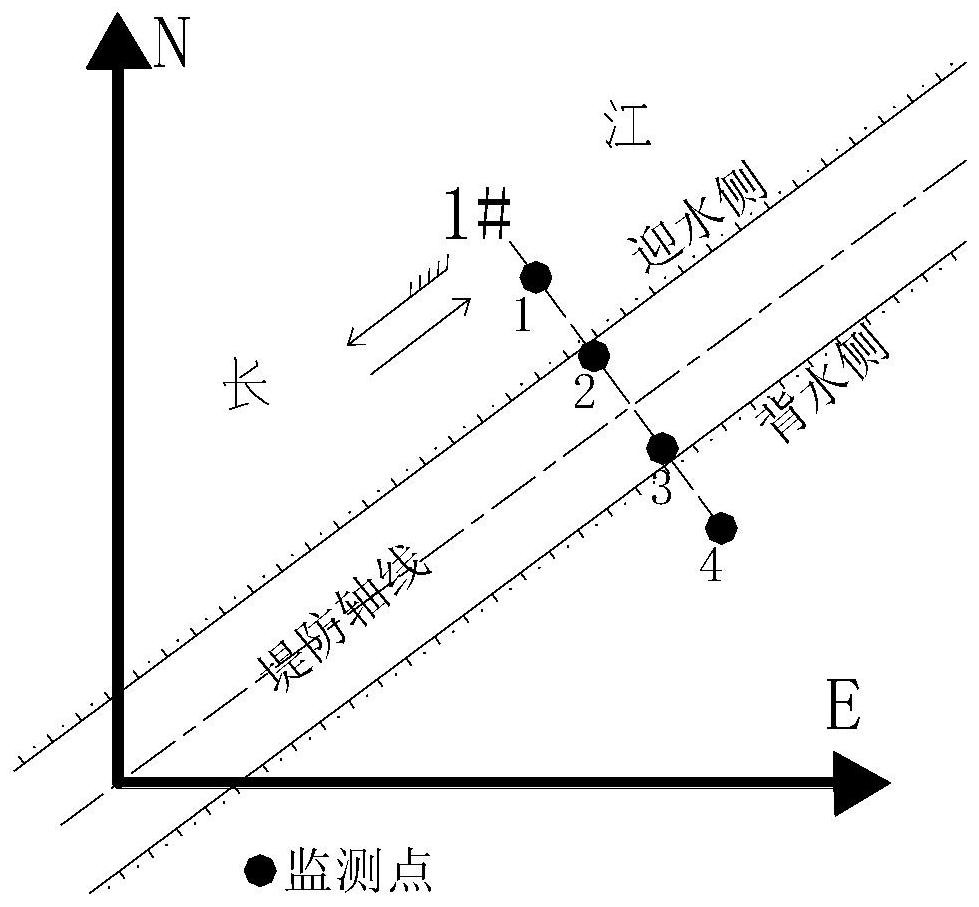 A Transformation Method for Monitoring Deformation of Horizontal Displacement of Sectional Embankment