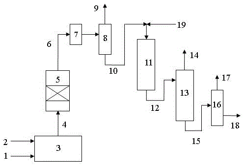 A method for producing clean fuel oil from waste plastics and high aromatic components