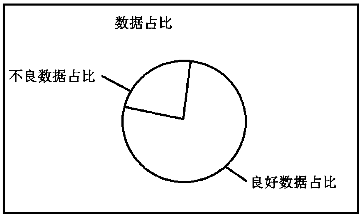 Comprehensive data quality management method in field of power distribution networks based on three-layer architecture