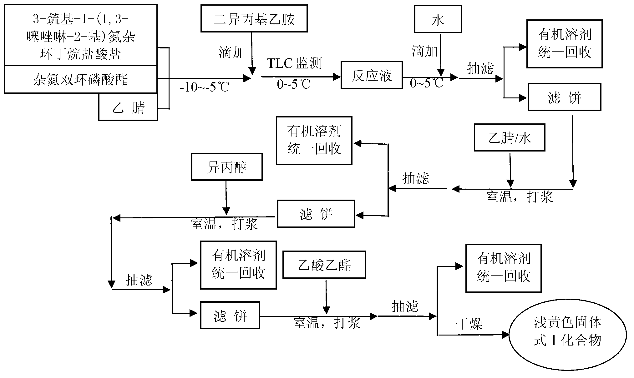 Preparation method of tebipenem pivoxil