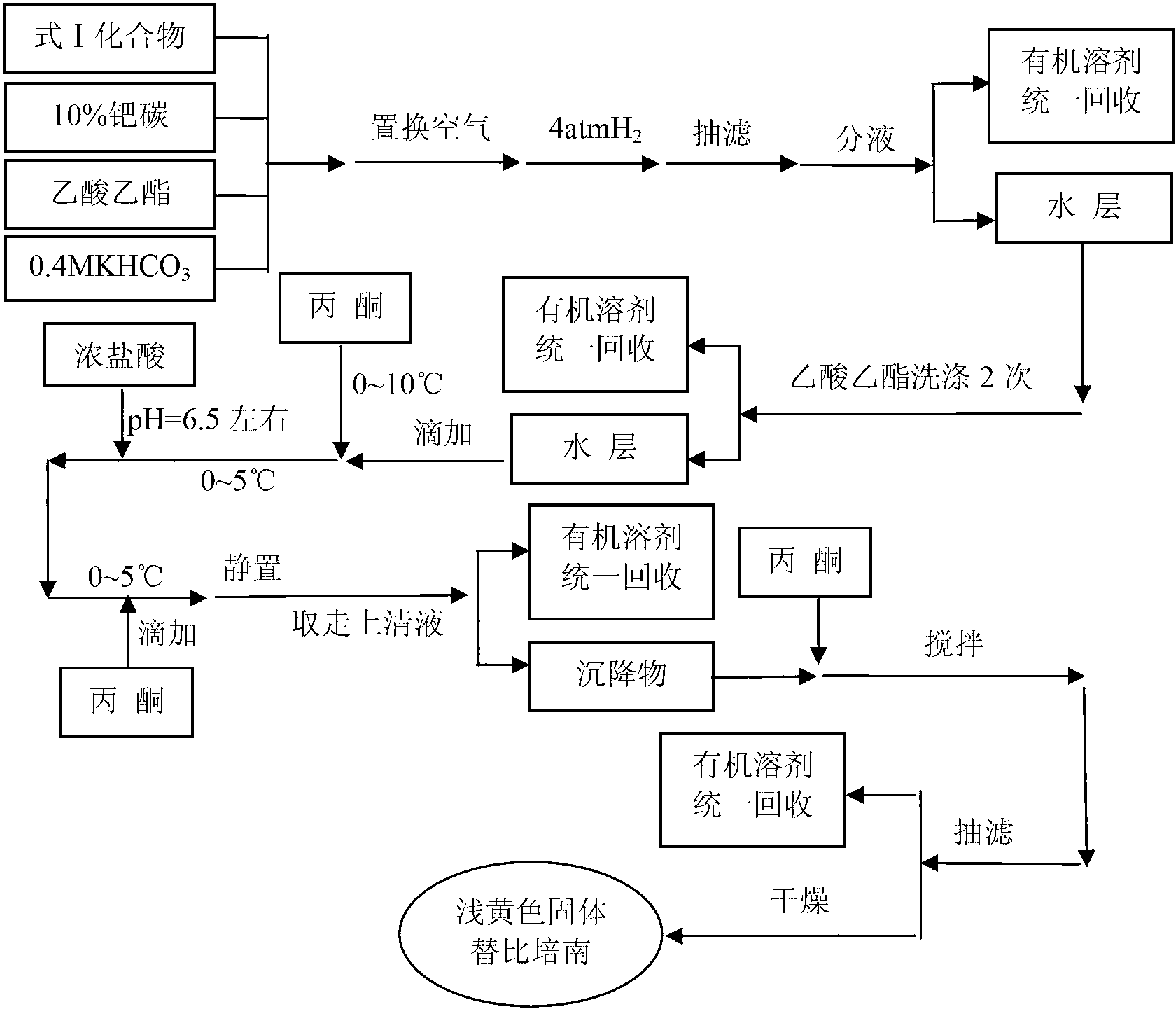 Preparation method of tebipenem pivoxil