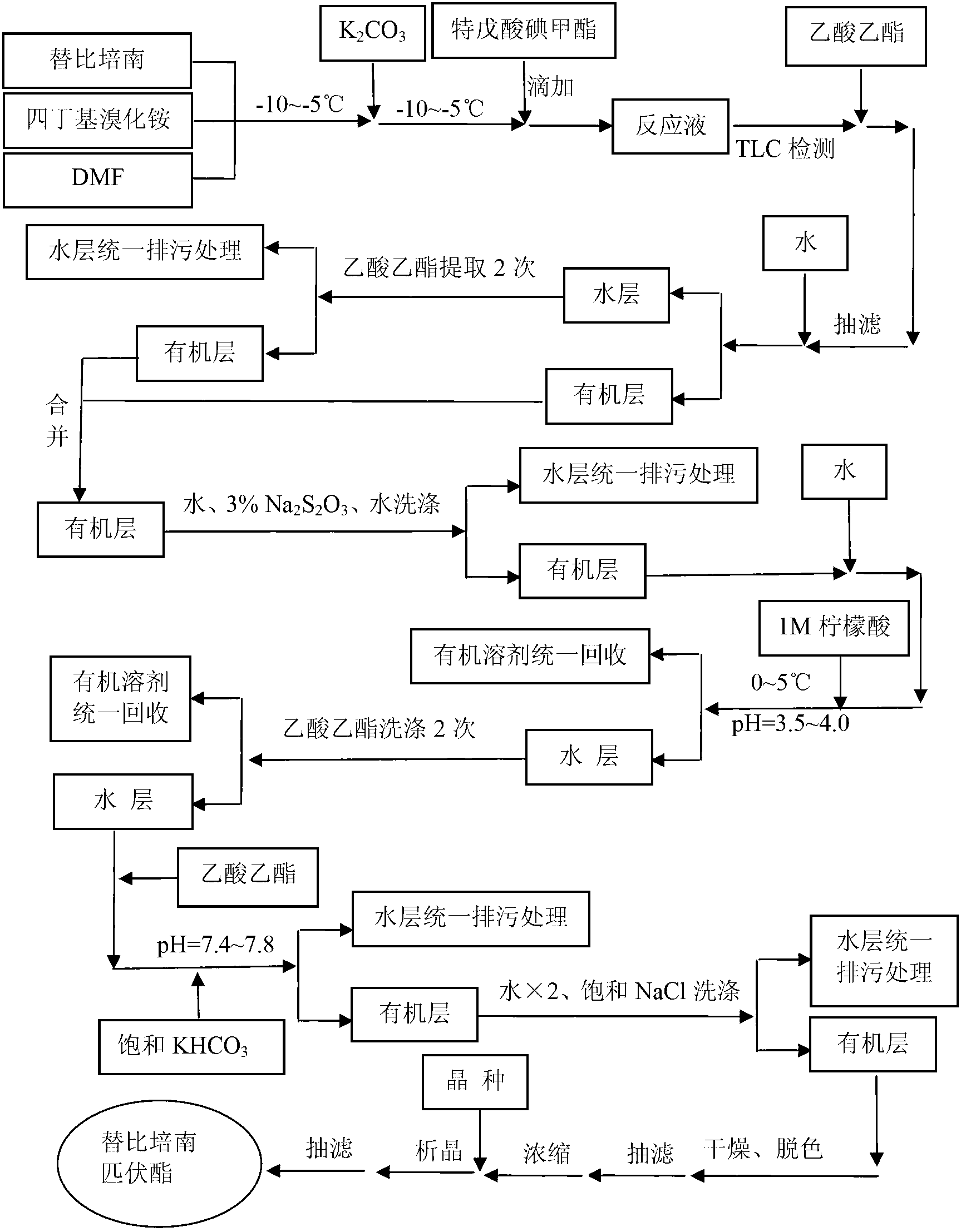 Preparation method of tebipenem pivoxil