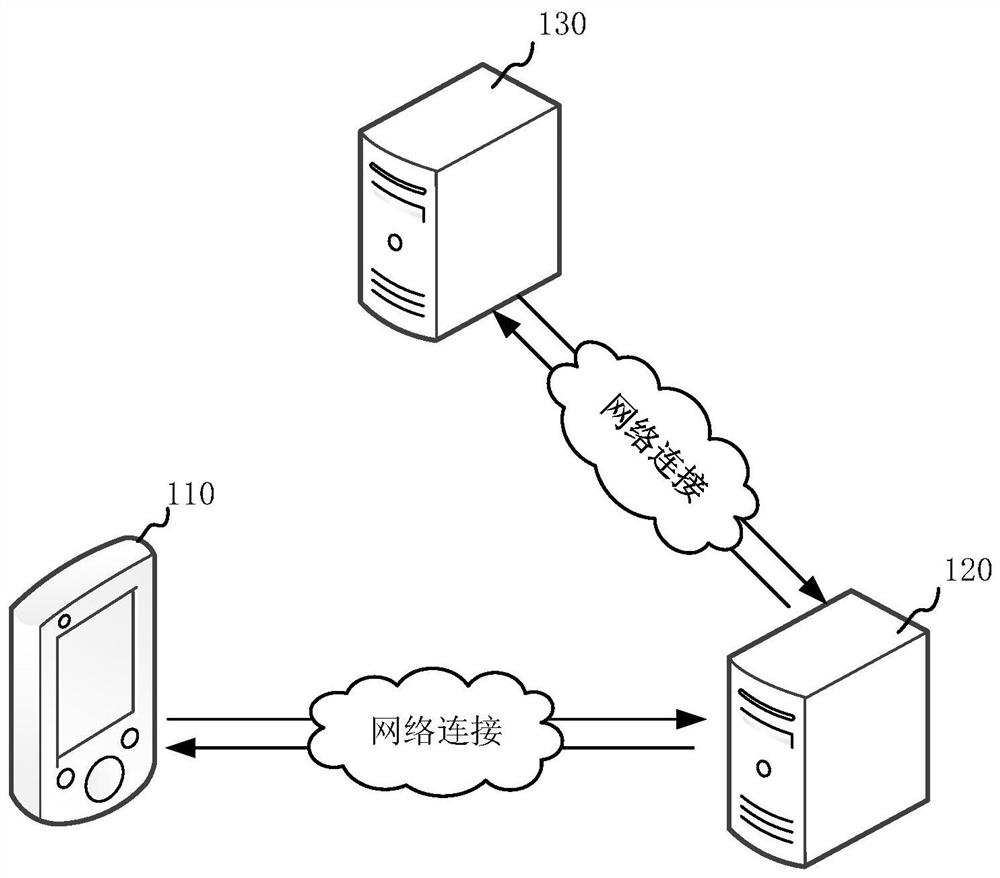 Business processing method, apparatus, computer equipment and storage medium