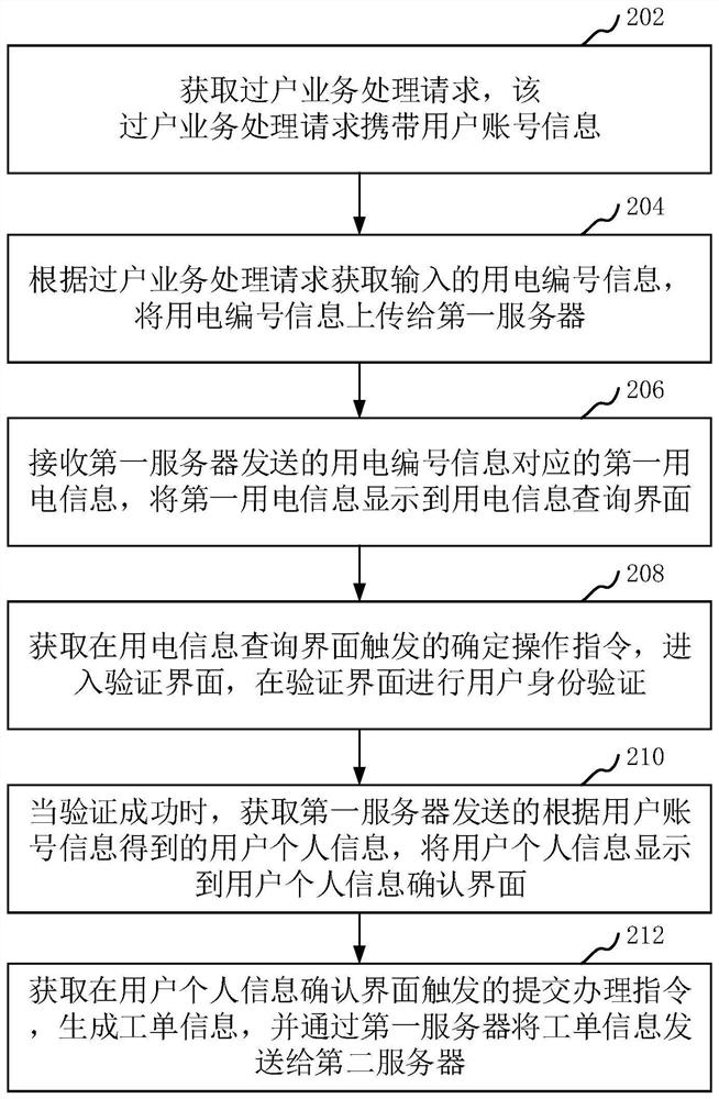 Business processing method, apparatus, computer equipment and storage medium