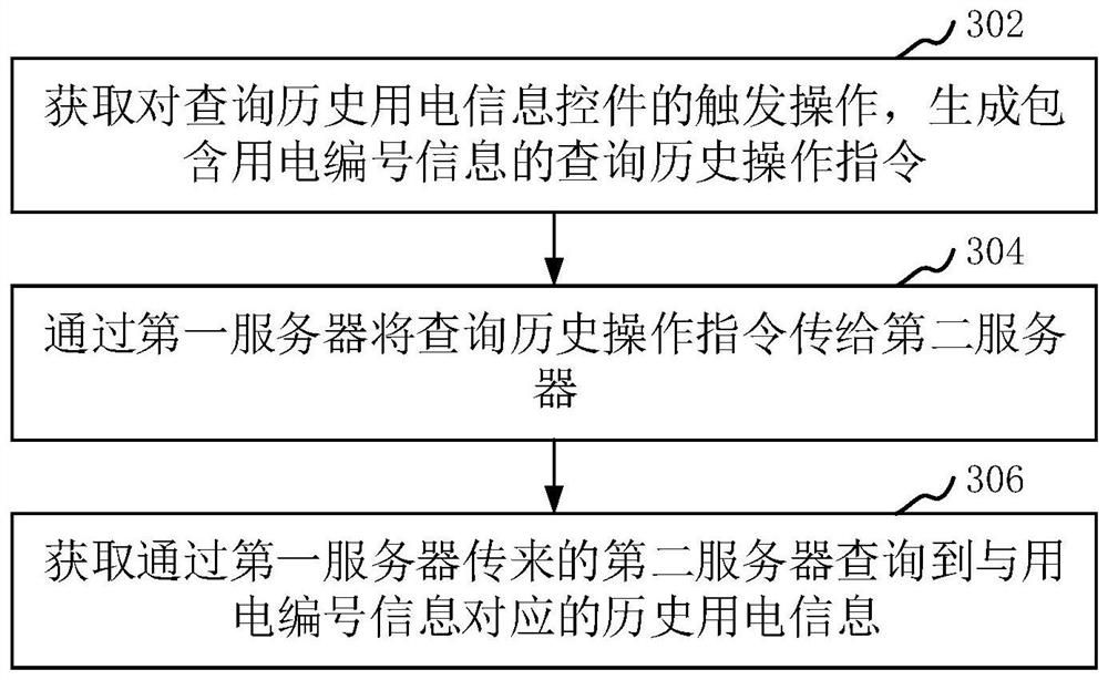 Business processing method, apparatus, computer equipment and storage medium