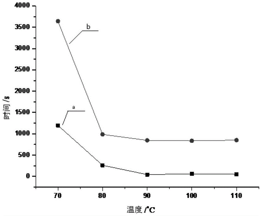 A kind of separating agent and method for separating sulfur from sulfur-containing system