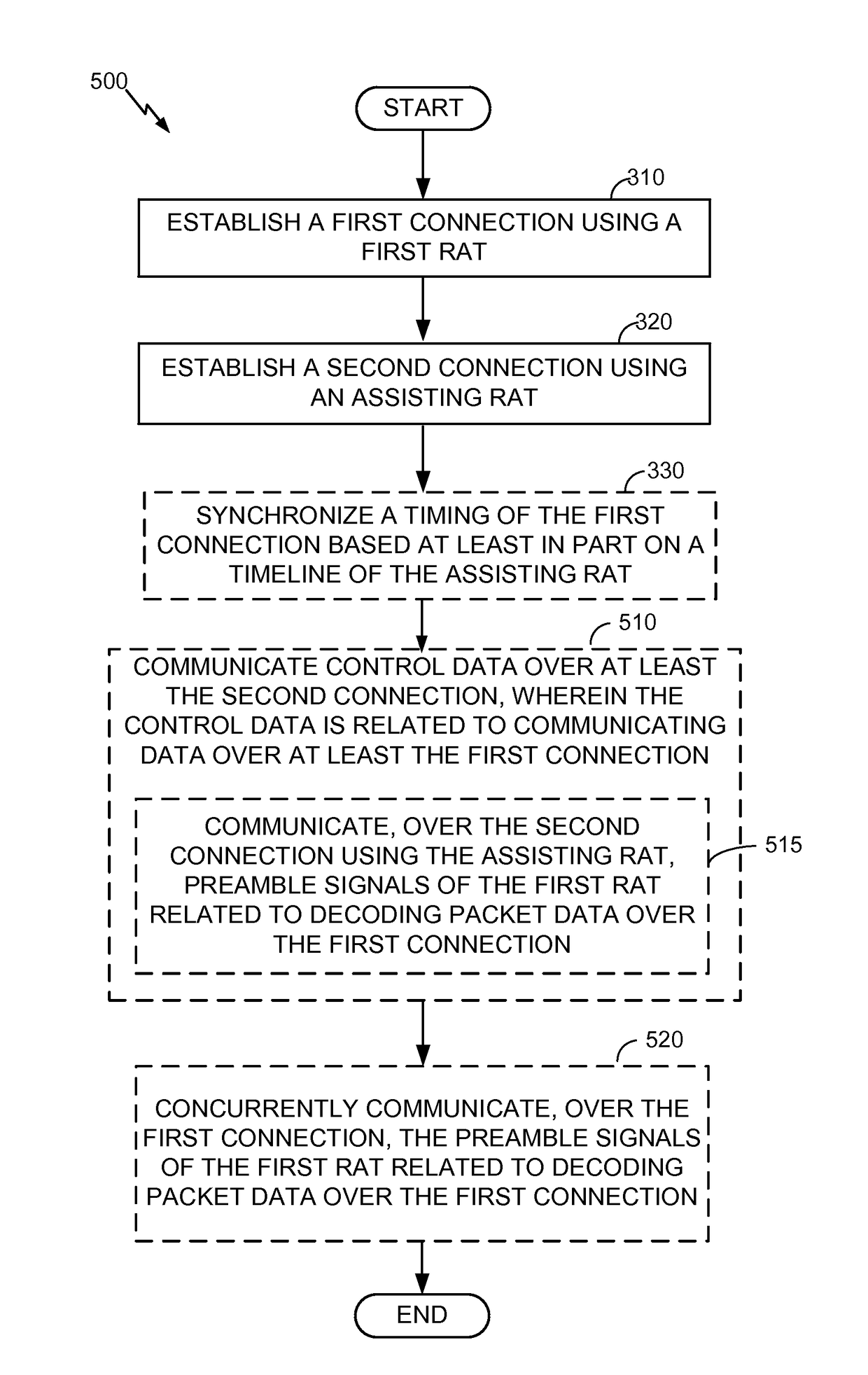 Techniques for assisting radio access technology (RAT) communications using another RAT