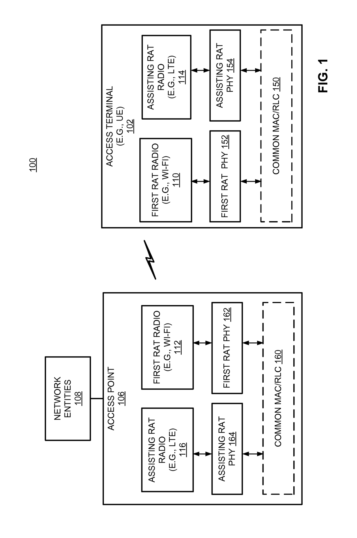 Techniques for assisting radio access technology (RAT) communications using another RAT