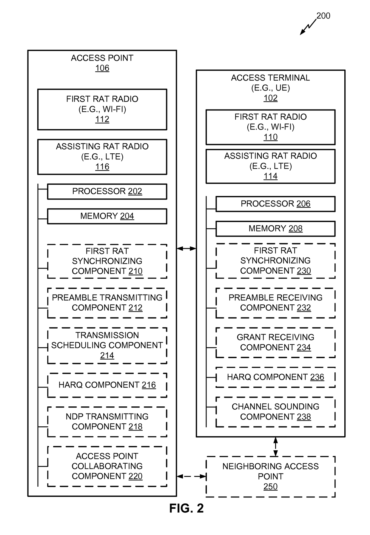 Techniques for assisting radio access technology (RAT) communications using another RAT