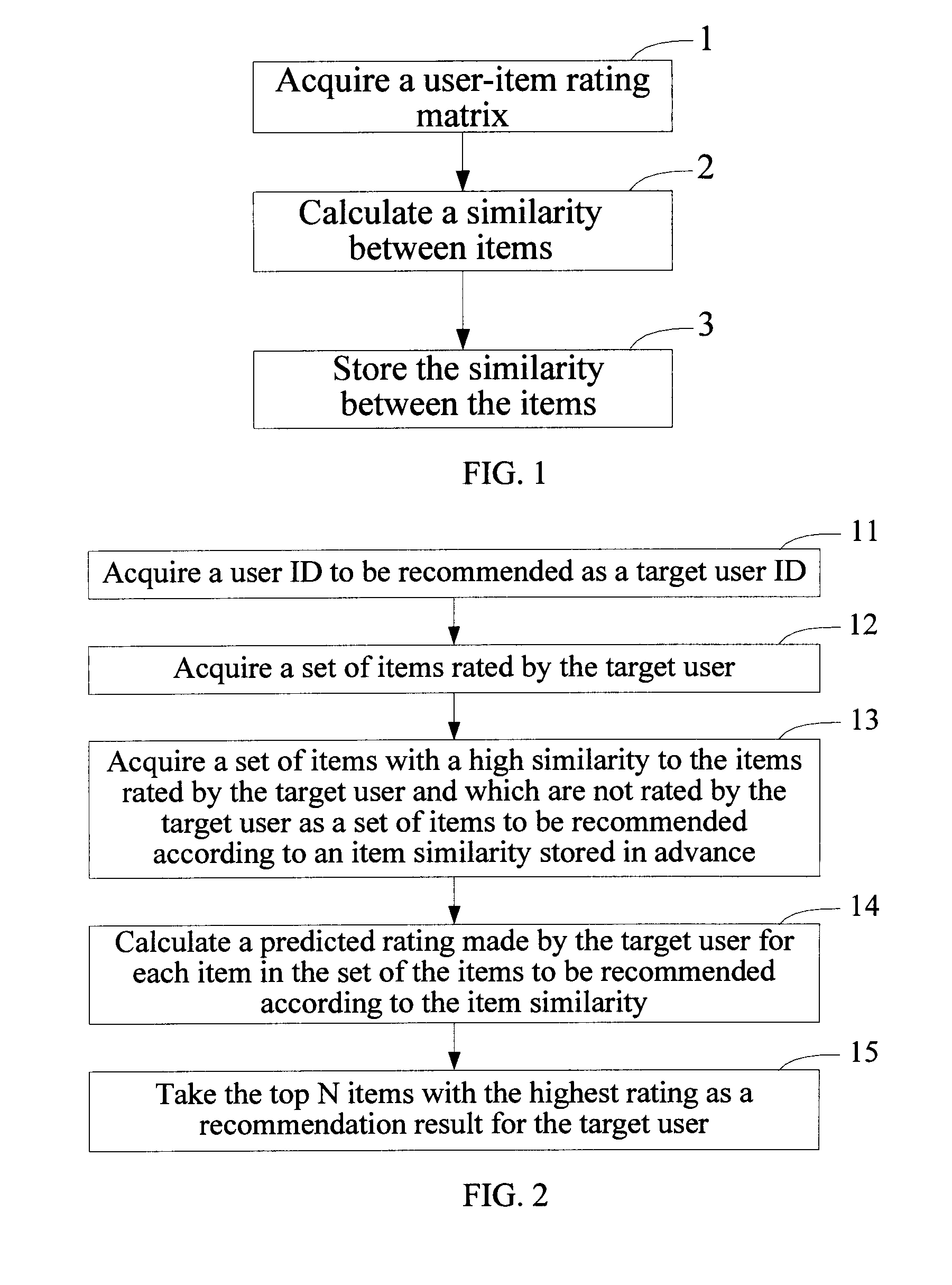 Recommendation method and system based on collaborative filtering