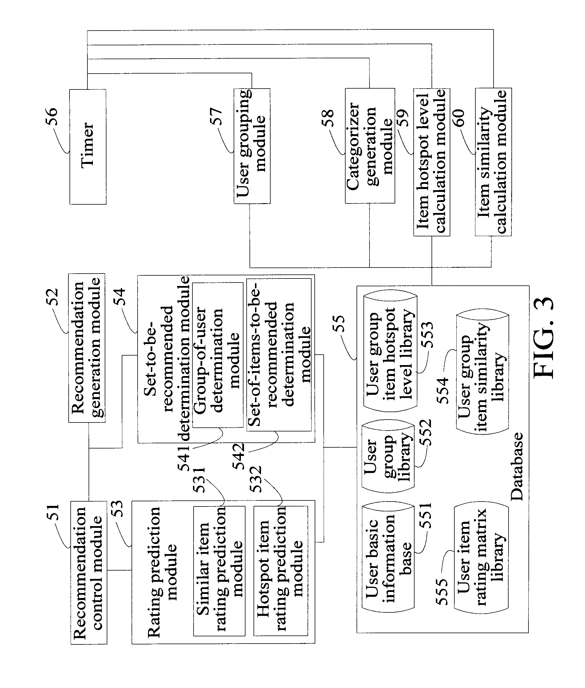 Recommendation method and system based on collaborative filtering