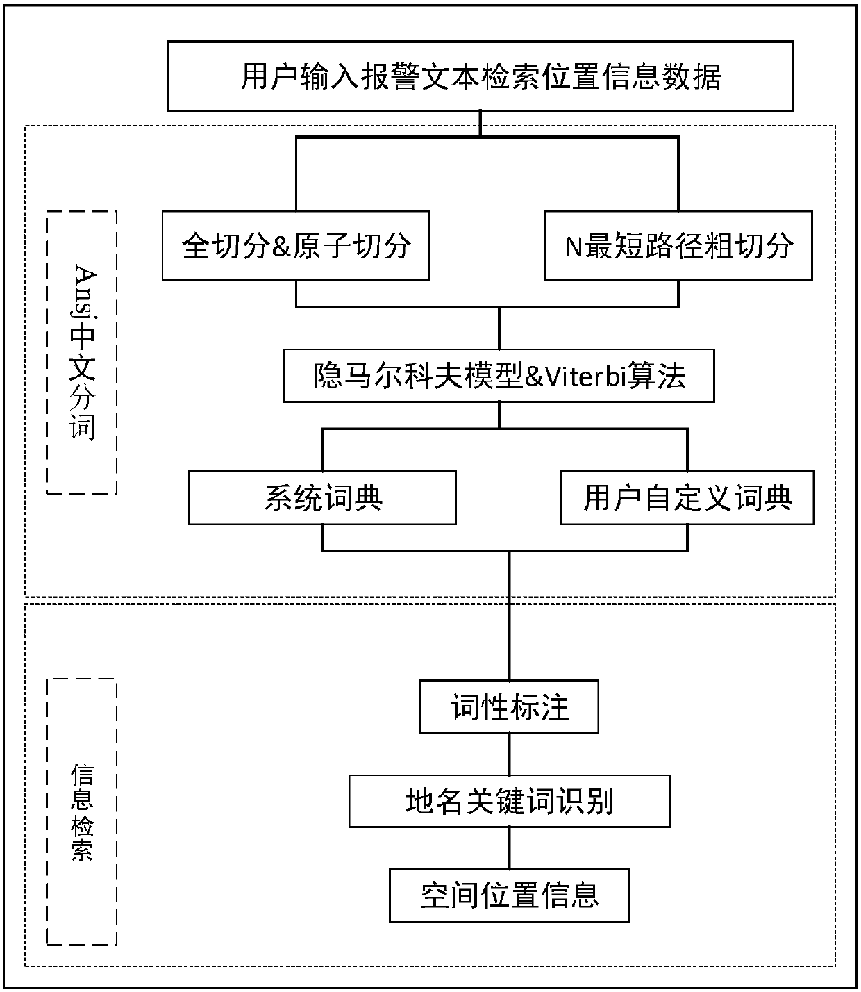 Method for road traffic flow prediction under suddenly occurred traffic event