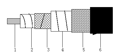 Radio-frequency low-loss thin coaxial cable