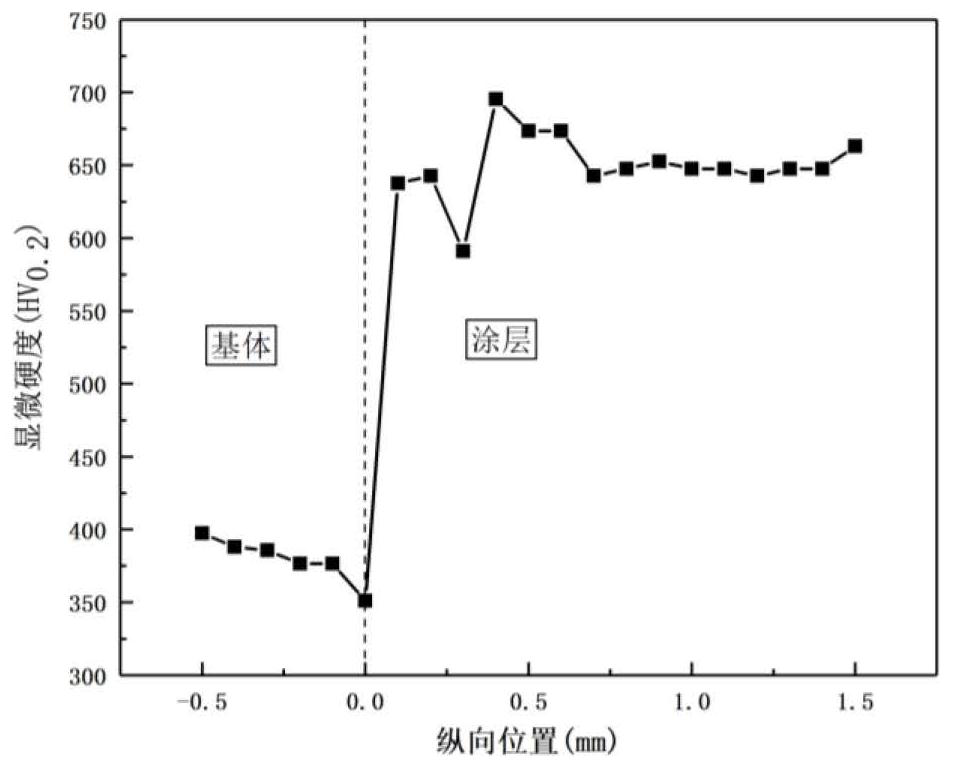 Preparation method of cobalt-based anti-cavitation coating of plastic deposition based on work hardening