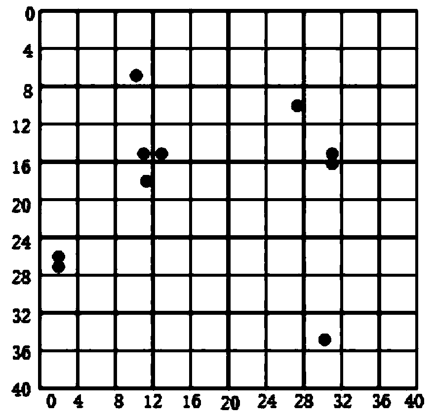 A spatio-temporal dynamic load forecasting method for electric vehicles