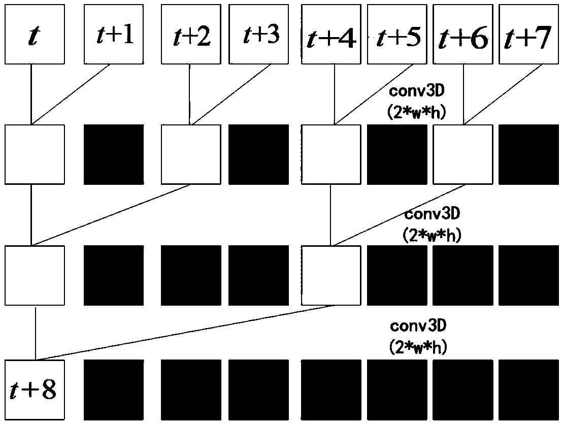 A spatio-temporal dynamic load forecasting method for electric vehicles