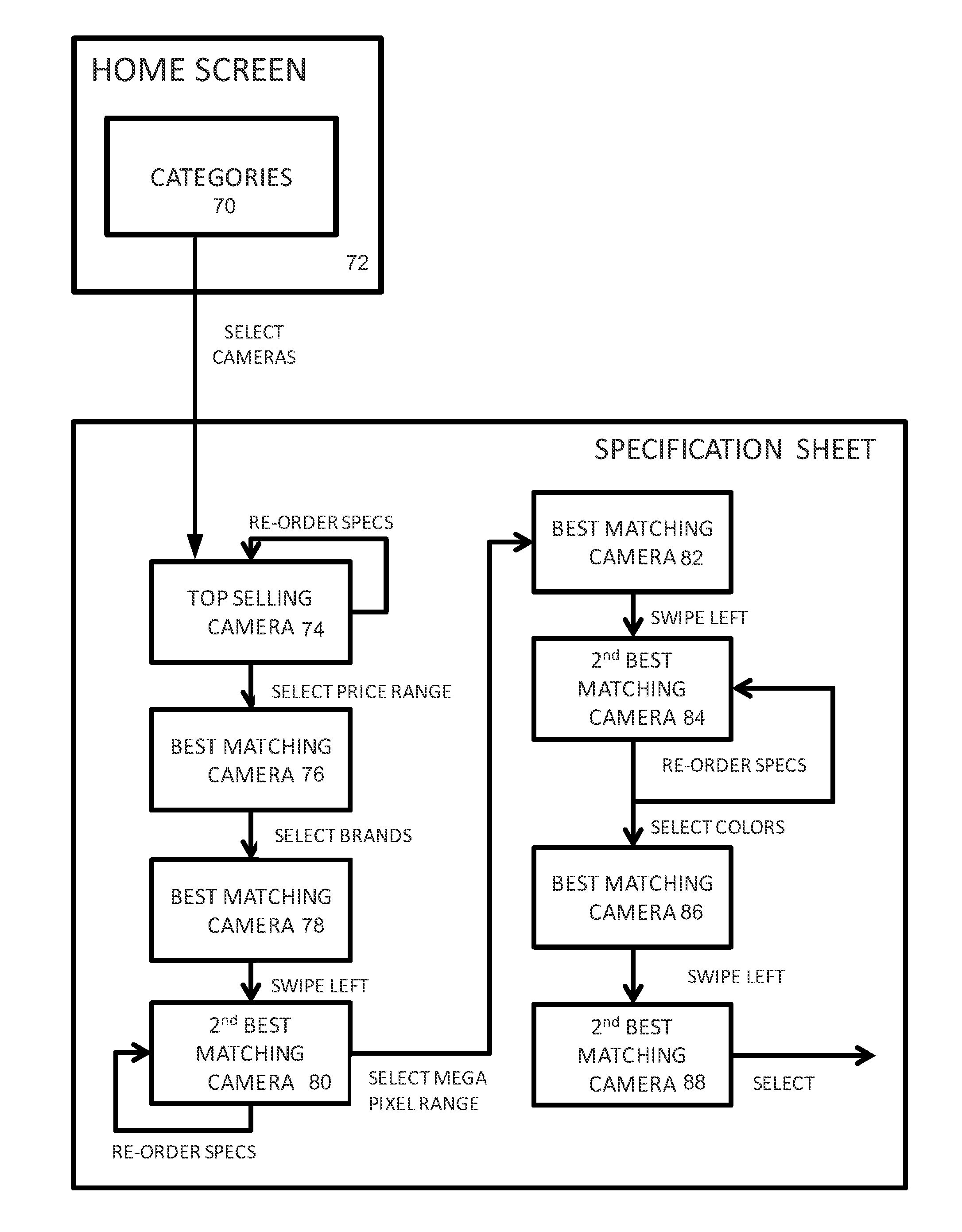 User interface for product comparison