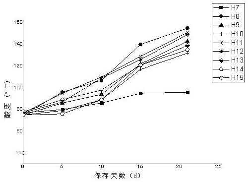 Fermented milk with high probiotic count and preparation method thereof