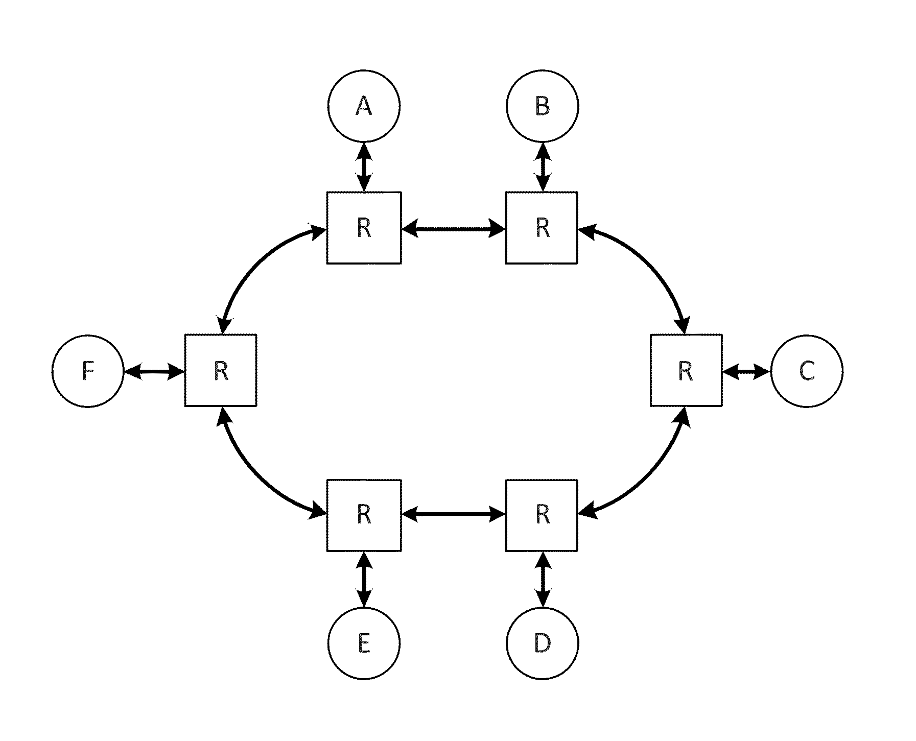 Identification of internal dependencies within system components for evaluating potential protocol level deadlocks