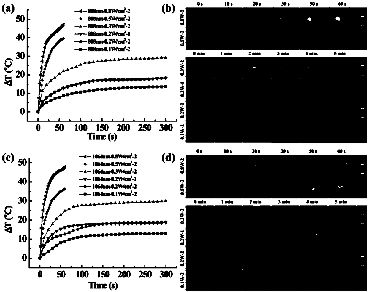 Preparation method of multifunctional conjugated polymer gel-based composite