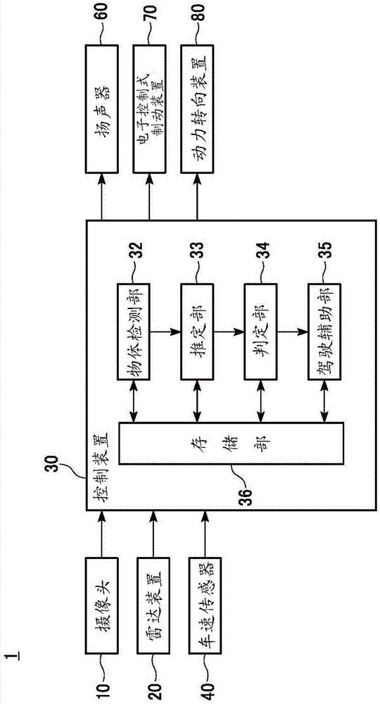 Auxiliary device for collision avoidance and auxiliary method for collision avoidance