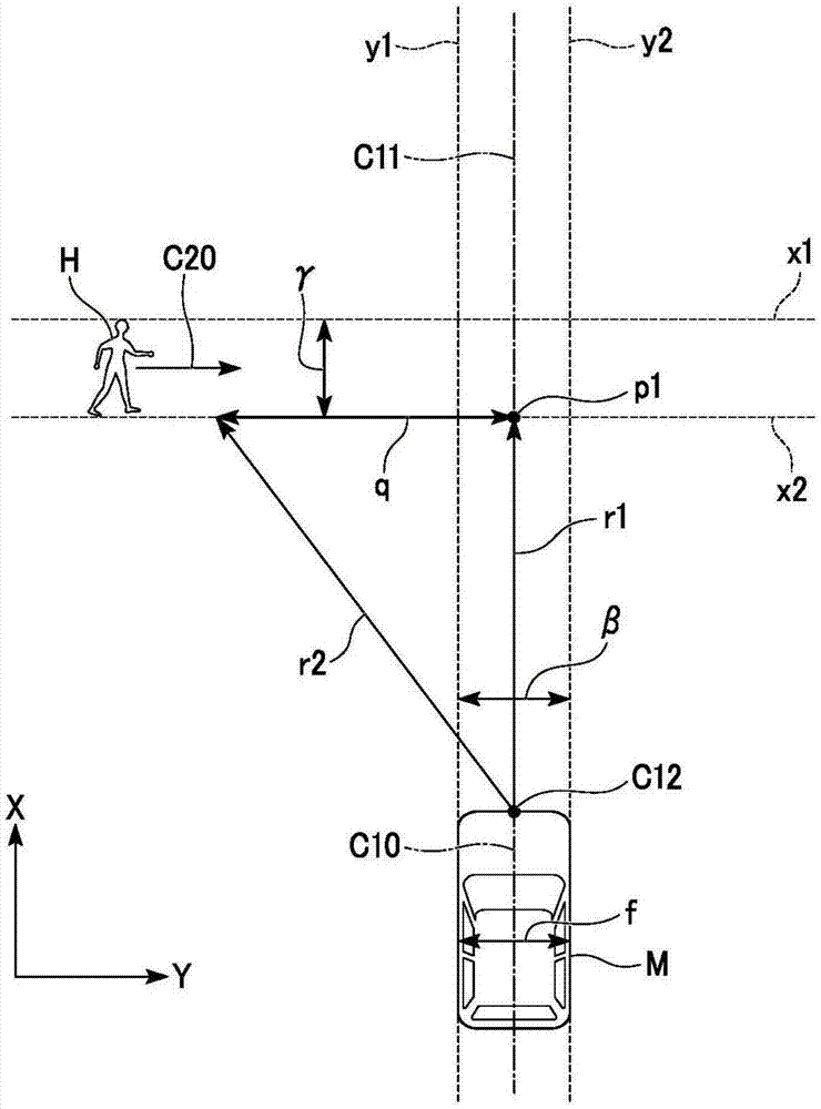 Auxiliary device for collision avoidance and auxiliary method for collision avoidance