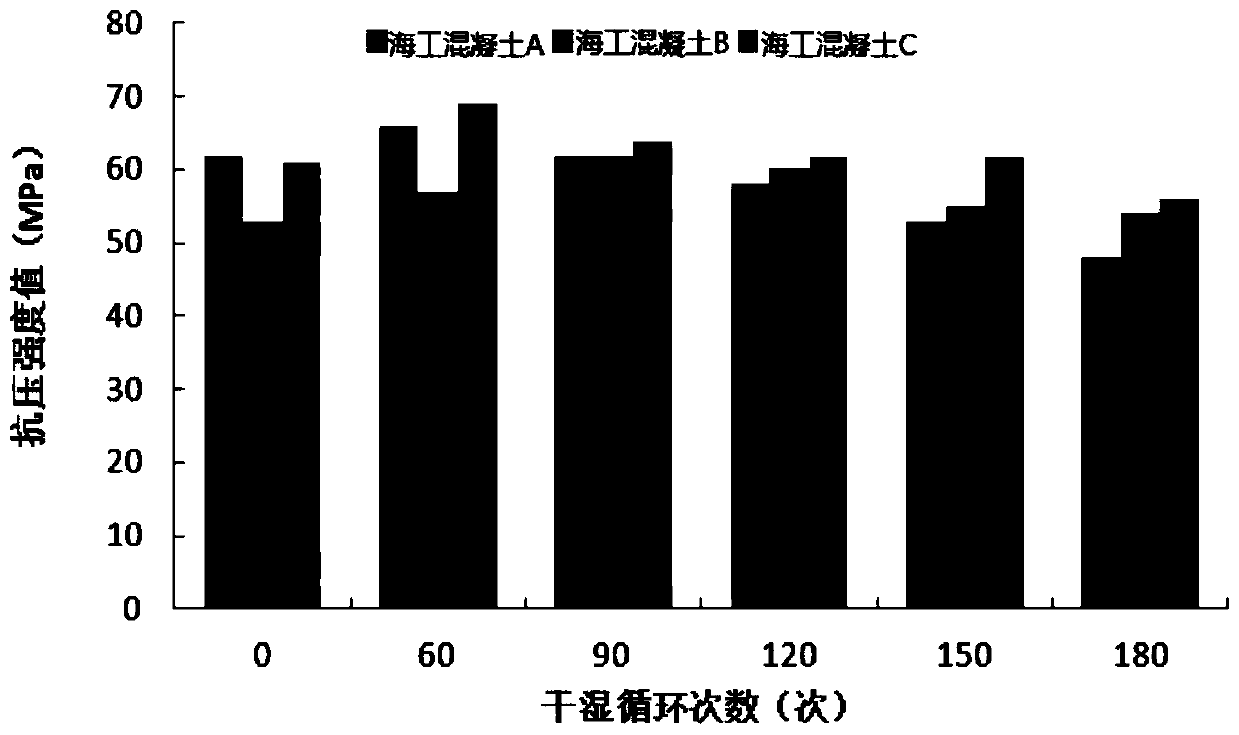 Concrete for maritime works and application thereof