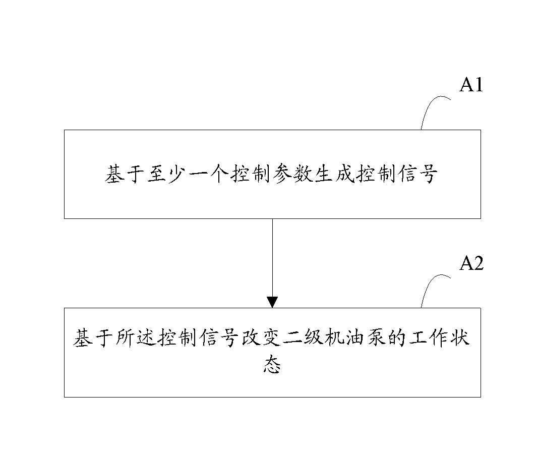 Vehicle second-level oil pump control system and method