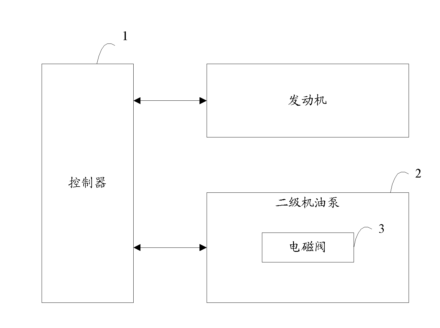 Vehicle second-level oil pump control system and method