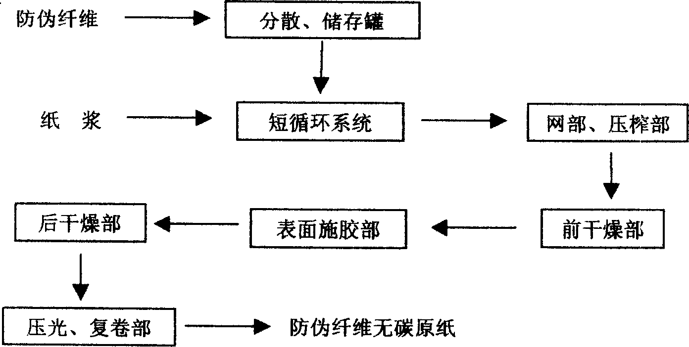 Anticounterfeit fiber carbor-free copy paper and its production method